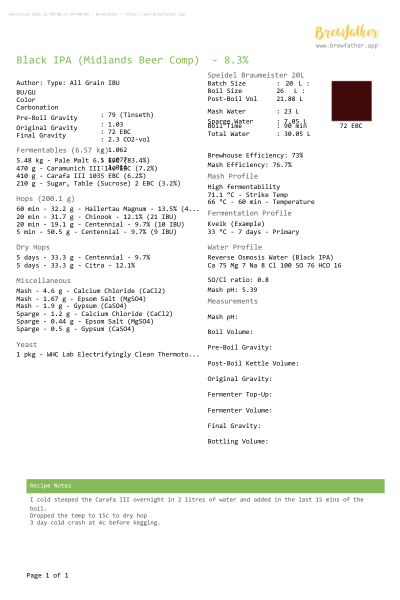 Brew Your Own Vertigo